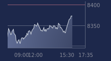 Graphique CAC-40 FR0003500008
