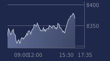 Graphique CAC-40 FR0003500008