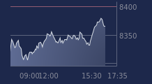 Graphique CAC-40 FR0003500008