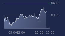 Graphique CAC-40 FR0003500008
