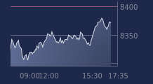 Graphique CAC-40 FR0003500008