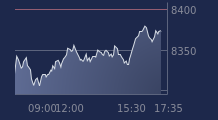 Graphique CAC-40 FR0003500008