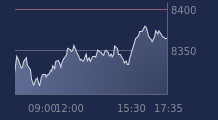 Graphique CAC-40 FR0003500008