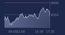 Graphique CAC-40 FR0003500008