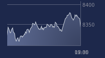 Graphique CAC-40 FR0003500008