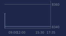 Graphique CAC-40 FR0003500008