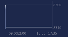 Graphique CAC-40 FR0003500008