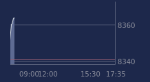 Graphique CAC-40 FR0003500008