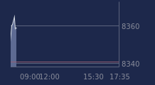 Graphique CAC-40 FR0003500008