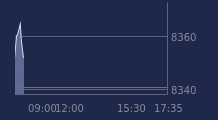 Graphique CAC-40 FR0003500008
