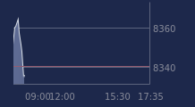 Graphique CAC-40 FR0003500008