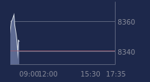 Graphique CAC-40 FR0003500008