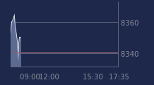 Graphique CAC-40 FR0003500008
