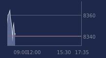 Graphique CAC-40 FR0003500008