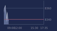 Graphique CAC-40 FR0003500008