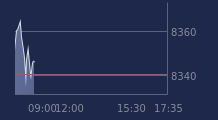 Graphique CAC-40 FR0003500008
