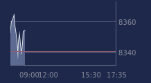 Graphique CAC-40 FR0003500008