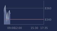 Graphique CAC-40 FR0003500008