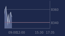 Graphique CAC-40 FR0003500008