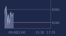 Graphique CAC-40 FR0003500008
