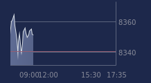 Graphique CAC-40 FR0003500008