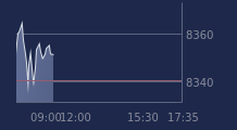 Graphique CAC-40 FR0003500008