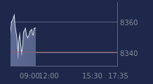 Graphique CAC-40 FR0003500008
