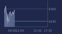 Graphique CAC-40 FR0003500008