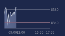 Graphique CAC-40 FR0003500008