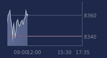 Graphique CAC-40 FR0003500008