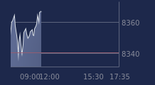 Graphique CAC-40 FR0003500008