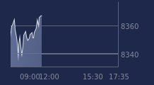 Graphique CAC-40 FR0003500008