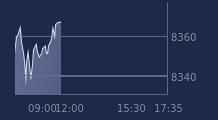 Graphique CAC-40 FR0003500008