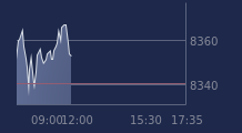 Graphique CAC-40 FR0003500008