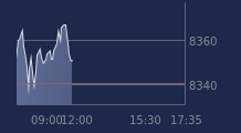 Graphique CAC-40 FR0003500008