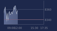 Graphique CAC-40 FR0003500008