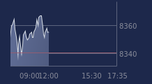 Graphique CAC-40 FR0003500008