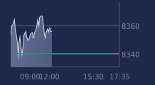 Graphique CAC-40 FR0003500008
