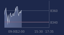 Graphique CAC-40 FR0003500008