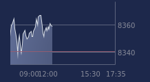 Graphique CAC-40 FR0003500008