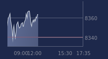 Graphique CAC-40 FR0003500008