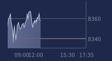 Graphique CAC-40 FR0003500008