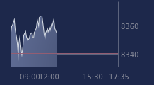 Graphique CAC-40 FR0003500008