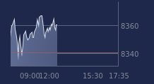 Graphique CAC-40 FR0003500008