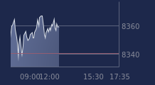 Graphique CAC-40 FR0003500008