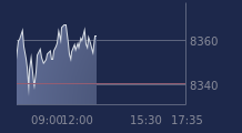 Graphique CAC-40 FR0003500008