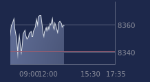 Graphique CAC-40 FR0003500008