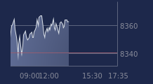 Graphique CAC-40 FR0003500008