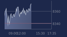 Graphique CAC-40 FR0003500008