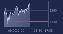 Graphique CAC-40 FR0003500008